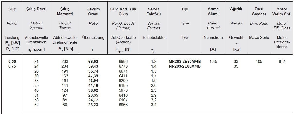 Yılmaz MR203-80M4B 0,55 kw 21-62 Devir Redüktör Özellikleri