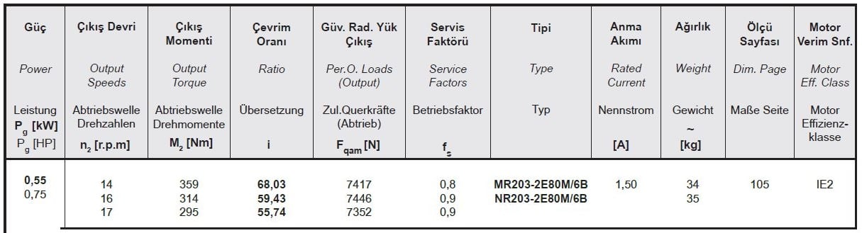 Yılmaz MR203-80M6B 0,55 kw 14-17 Devir Redüktör Özellikleri