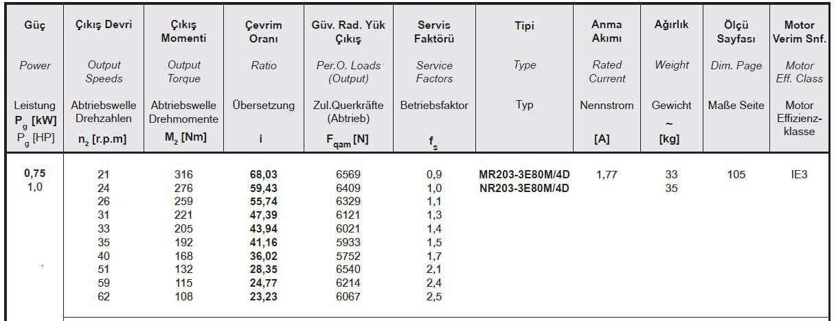 Yılmaz MR203-80M4D 0,75 kw 21-62 Devir Redüktör Özellikleri