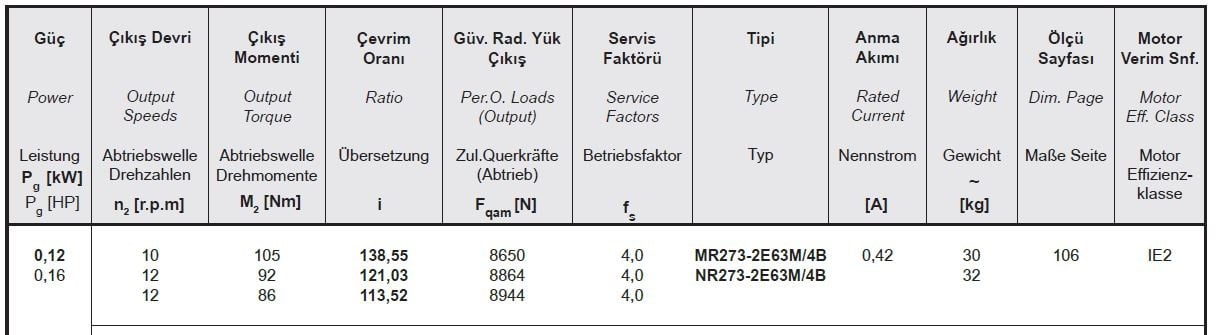 Yılmaz MR273-63M4B 0,12 kw 9,9-12 Devir Redüktör Özellikleri