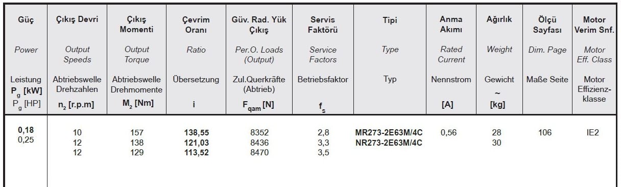 Yılmaz MR273-63M4C 0,18 kw 9,7-12 Devir Redüktör Özellikleri