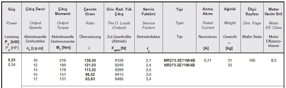 Yılmaz MR273-71M4B 0,25 kw 10-17 Devir Redüktör Özellikleri