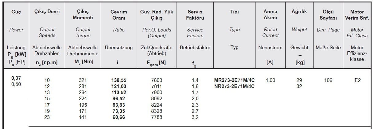 Yılmaz MR273-71M4C 0,37 kw 10-24 Devir Redüktör Özellikleri