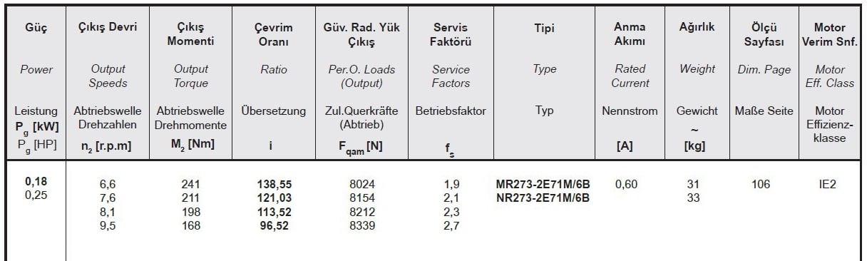 Yılmaz MR273-71M6B 0,18 kw 6,7-9,6 Devir Redüktör Özellikleri