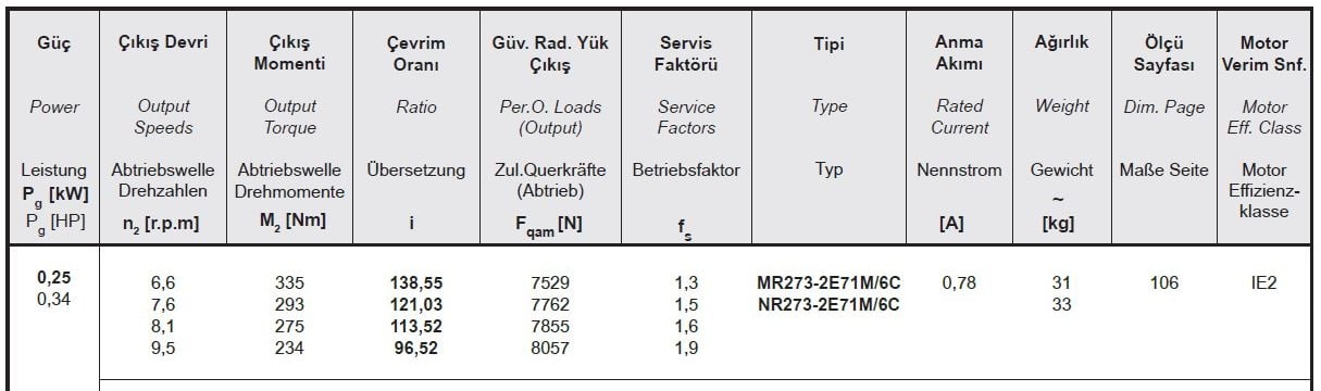Yılmaz MR273-71M6C 0,25 kw 6,7-9,6 Devir Redüktör Özellikleri
