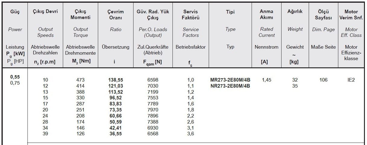 Yılmaz MR273-80M4B 0,55 kw 10-40 Devir Redüktör Özellikleri