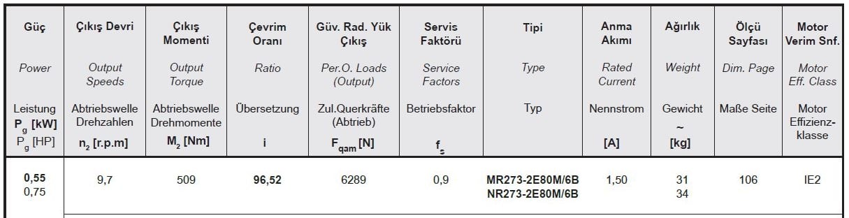 Yılmaz MR273-80M6B 0,55 kw 9,7 Devir Redüktör Özellikleri