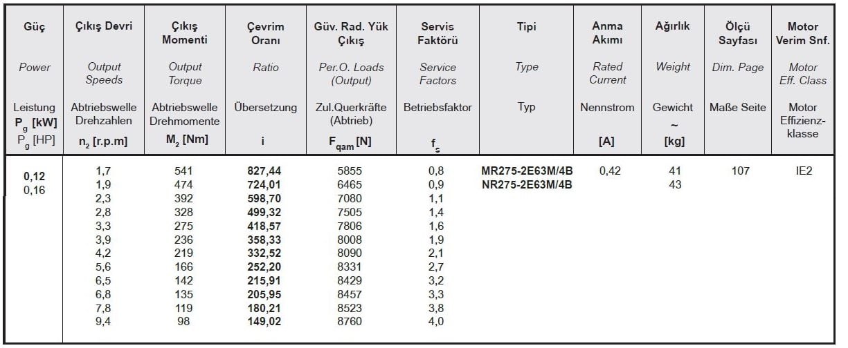 Yılmaz MR275-63M4B 0,12 kw 1,6-9,2 Devir Redüktör Özellikleri