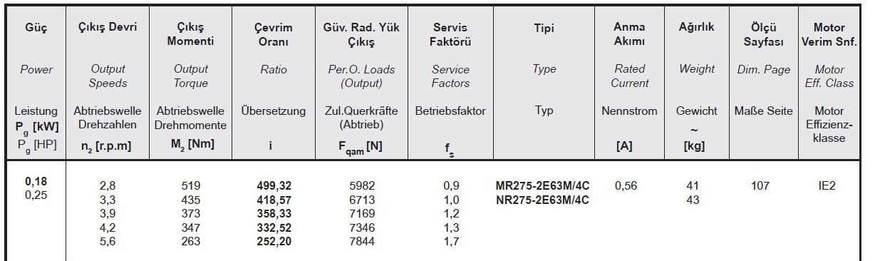 Yılmaz MR275-63M4C 0,18 kw 2,7-5,3 Devir Redüktör Özellikleri