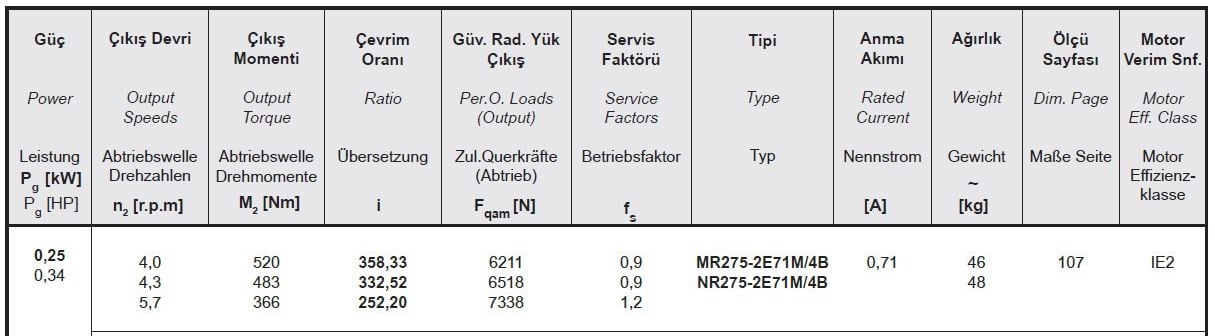 Yılmaz MR275-71M4B 0,25 kw 4-5,7 Devir Redüktör Özellikleri