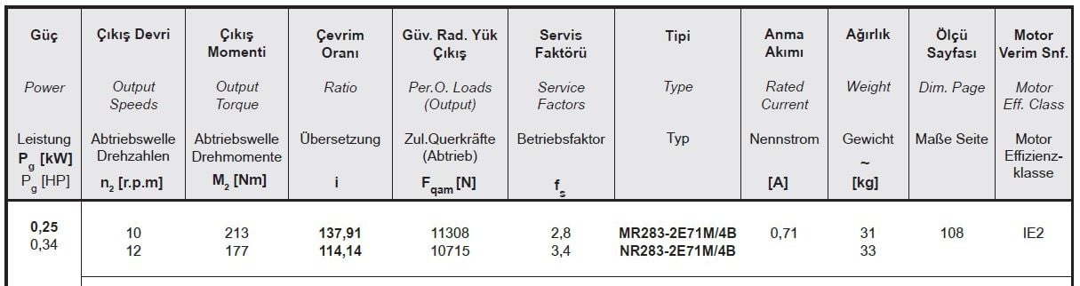 Yılmaz MR283-71M4B 0,25 kw 10-13 Devir Redüktör Özellikleri