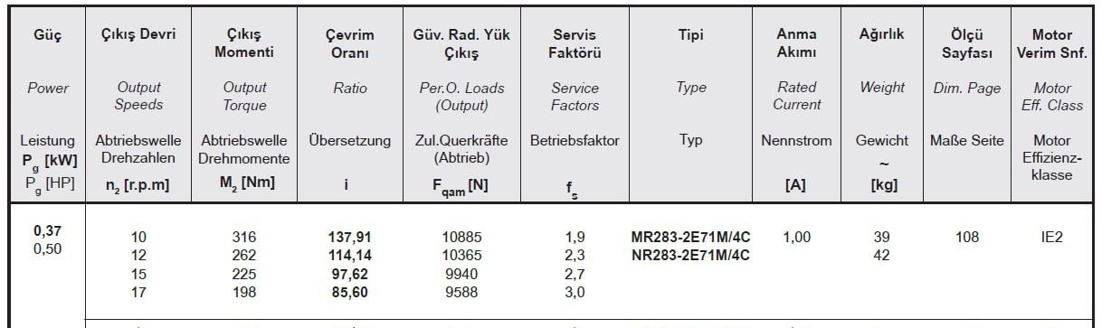 Yılmaz MR283-71M4C 0,37 kw 10-17 Devir Redüktör Özellikleri