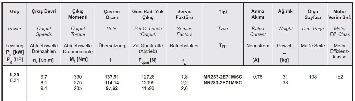 Yılmaz MR283-71M6C 0,25 kw 6,7-9,5 Devir Redüktör Özellikleri
