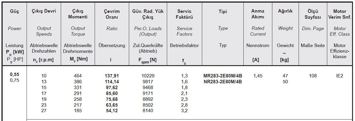 Yılmaz MR283-80M4B 0,55 kw 11-27 Devir Redüktör Özellikleri