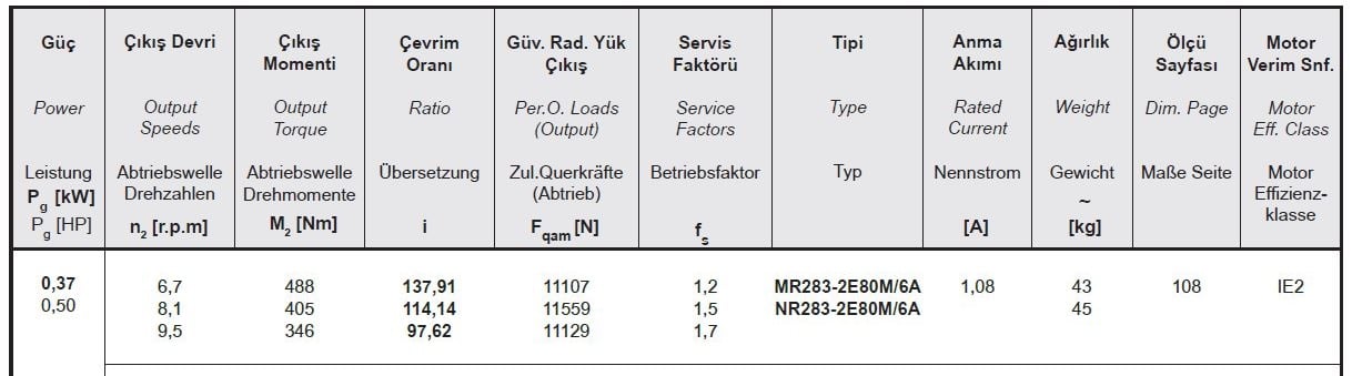 Yılmaz MR283-80M6A 0,37 kw 6,7-9,5 Devir Redüktör Özellikleri