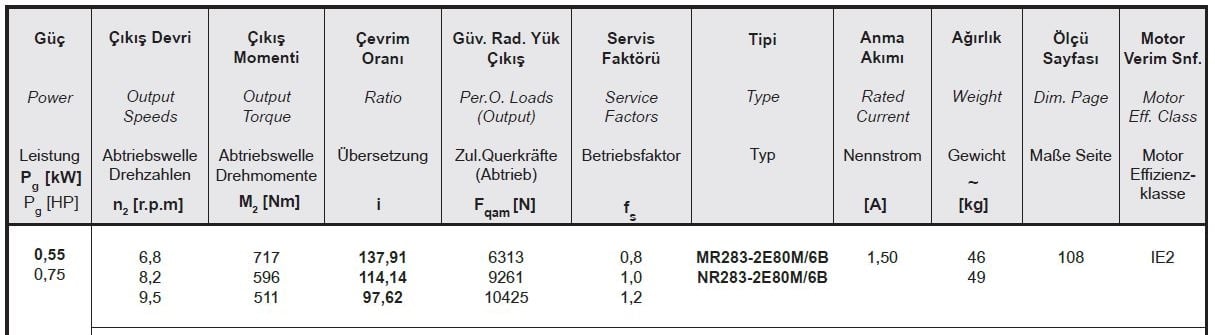 Yılmaz MR283-80M6B 0,55 kw 6,8-9,6 Devir Redüktör Özellikleri