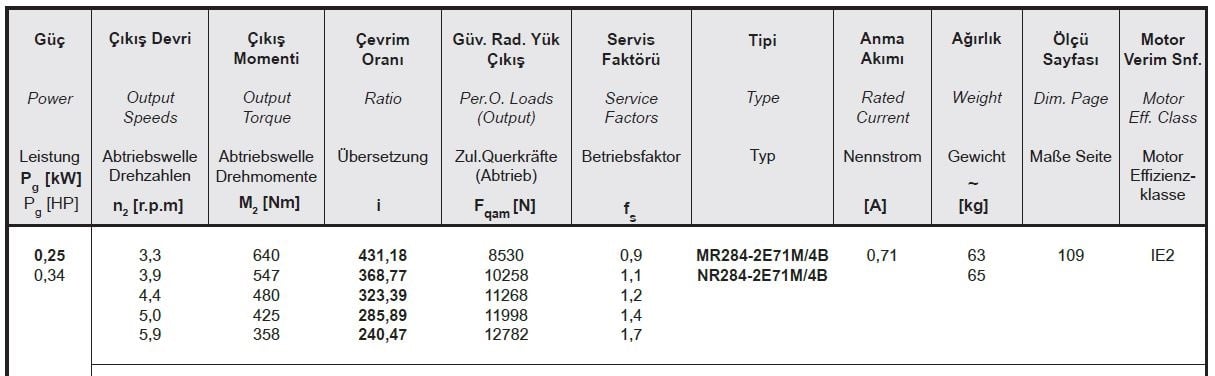 Yılmaz MR284-71M4B 0,25 kw 3,3-6 Devir Redüktör Özellikleri