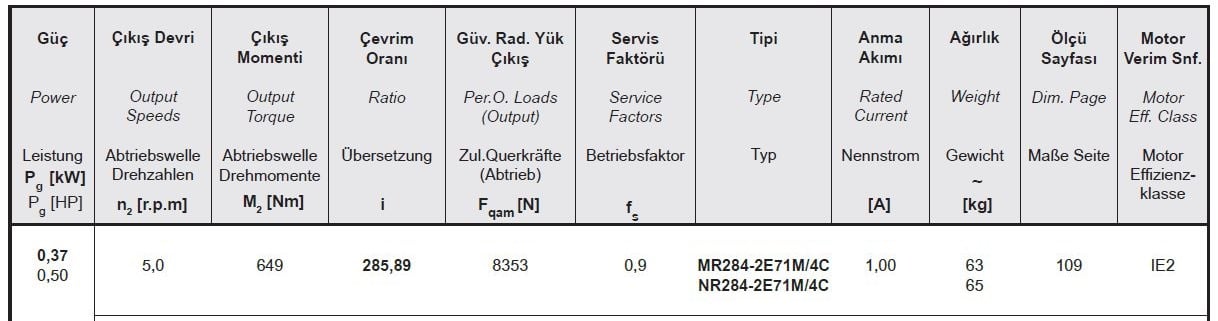 Yılmaz MR284-71M4C 0,37 kw 5 Devir Redüktör Özellikleri