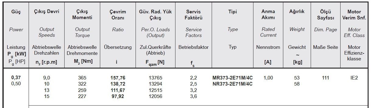 Yılmaz MR373-71M4C 0,37 kw 9,1-15 Devir Redüktör Özellikleri