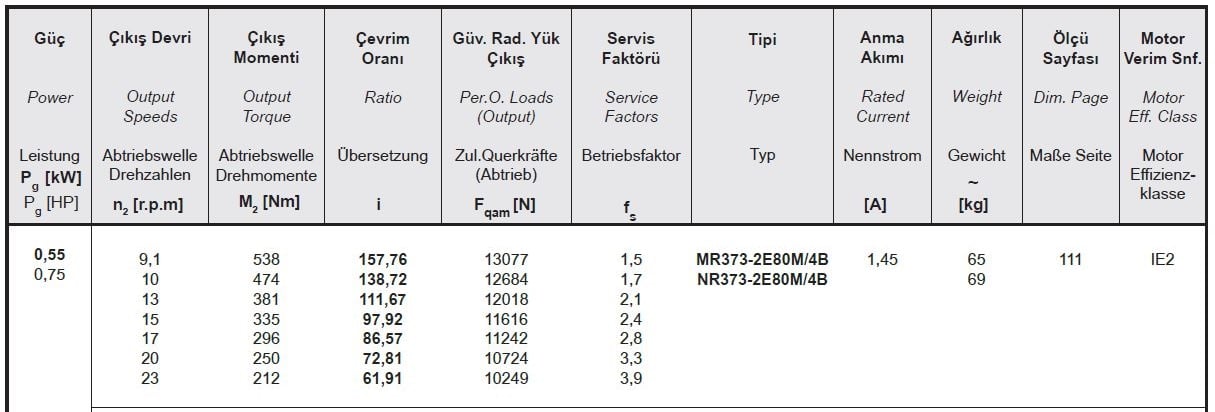 Yılmaz MR373-80M4B 0,55 kw 9,2-23 Devir Redüktör Özellikleri