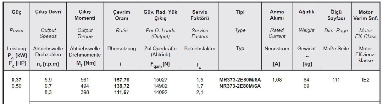 Yılmaz MR373-80M6A 0,37 kw 5,9-8,3 Devir Redüktör Özellikleri