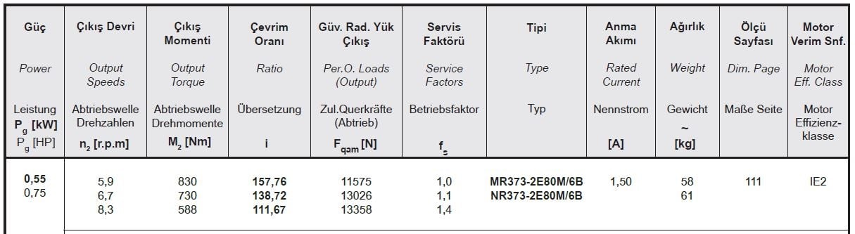 Yılmaz MR373-80M6B 0,55 kw 5,9-8,4 Devir Redüktör Özellikleri