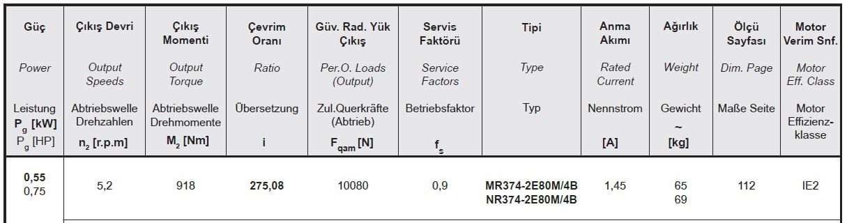 Yılmaz MR374-80M4B 0,55 kw 5,3 Devir Redüktör Özellikleri