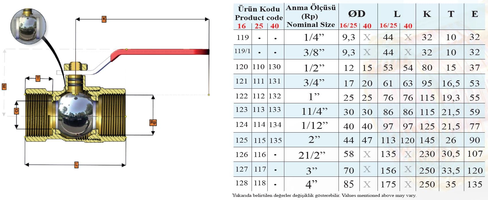 PN16 Klepsan 1 4 inç küresel vana ölçüleri