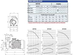SUMAK SMT1500/4 Trifaze Santrifüj Pompa