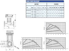 SUMAK SSP INV-50/12 Frekans Kontrollü Sirkülasyon Pompası
