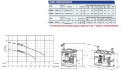SUMAK SMAC 2200-A Hazneli Foseptik Dalgıç Pompası
