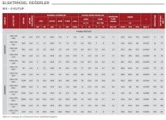 VOLT 30 kw 40 HP 1500 Trifaze Motor