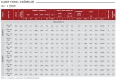 VOLT 18.5 kw 25 HP 1000 Trifaze Motor