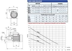 SUMAK SM5-S Preferikal Sıcak Su Pompası