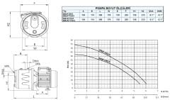 SUMAK SMJK100/3 Döküm Gövdeli Sessiz Jet Pompa