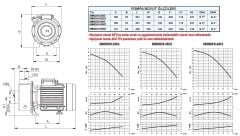 SUMAK SMINOX/K-400/2T Paslanmaz Santrifüj Pompa