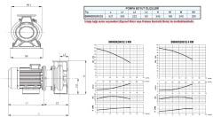 SUMAK SMINOX 200/32 - 316 Paslanmaz Santrifüj Pompa 5,5 HP