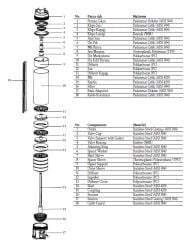 Üstünel S4 P18 02/05 4'' Derin Kuyu Dalgıç Pompa (Motorlu-Monofaze)