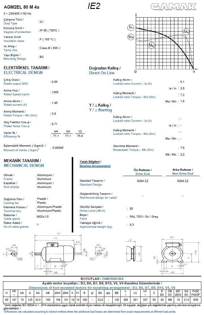 0.55 kw 0.75 HP GAMAK Elektrik Motoru 80 - 1500