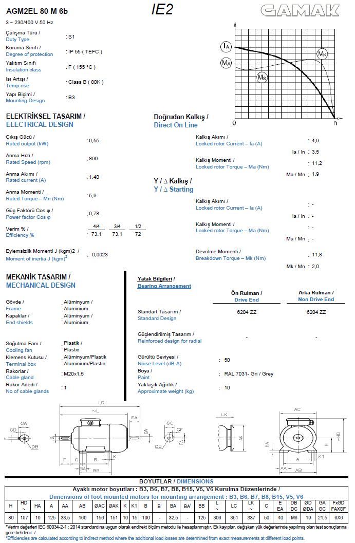 0.55 kw 0.75 HP GAMAK Elektrik Motoru 80 - 1000