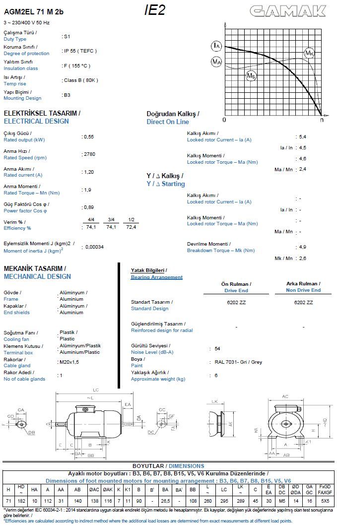 0.55 kw 0.75 HP GAMAK Elektrik Motoru 71 - 3000