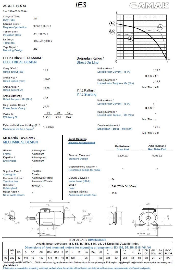 1.1 kw 1.5 HP GAMAK Elektrik Motoru 90 - 1500