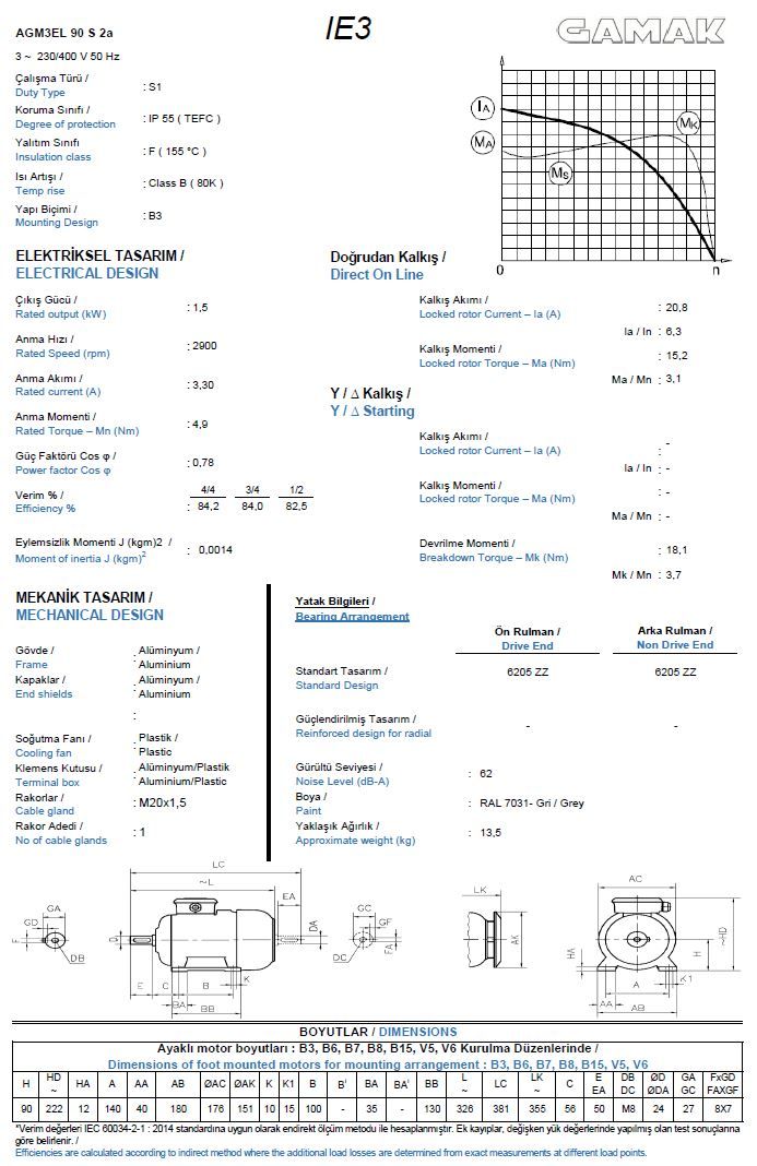 1.5 kw 2 HP GAMAK Elektrik Motoru 90 - 3000