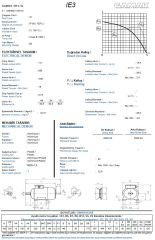 1.5 kw 2 HP GAMAK Elektrik Motoru 100 - 1000