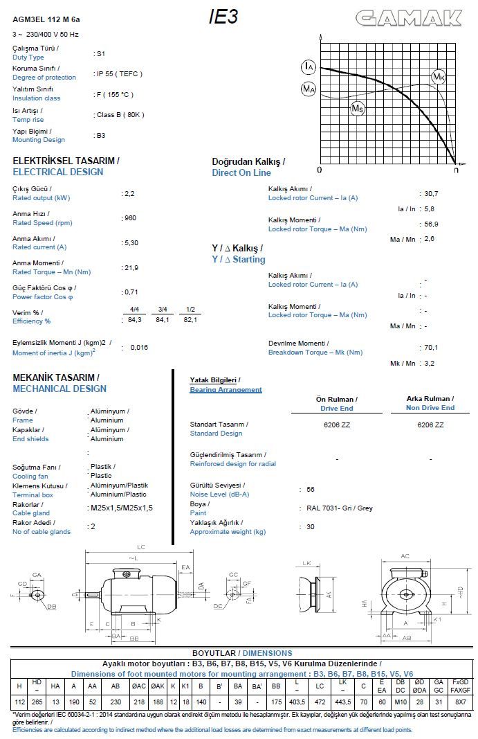 2.2 kw 3 HP GAMAK Elektrik Motoru 112 - 1000