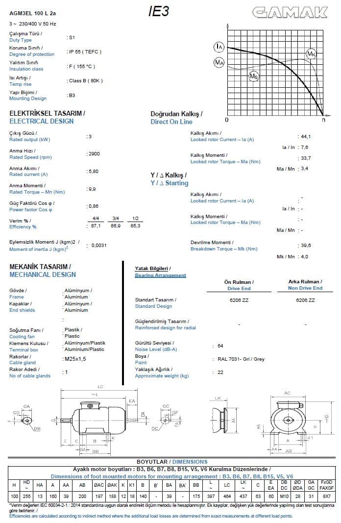 3 kw 4 HP GAMAK Elektrik Motoru 100 - 3000