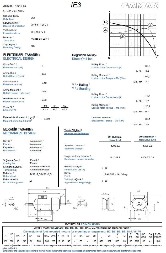 3 kw 4 HP GAMAK Elektrik Motoru 132 - 1000
