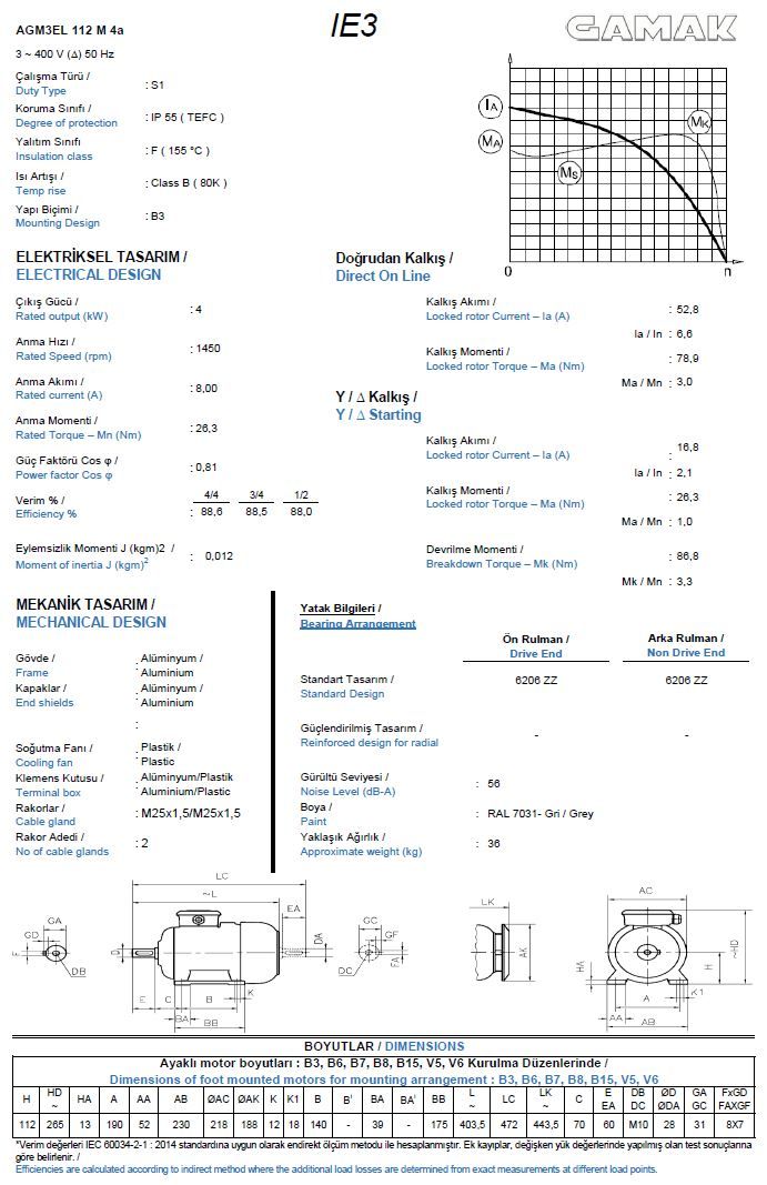 4 kw 5.5 HP GAMAK Elektrik Motoru 112 - 1500
