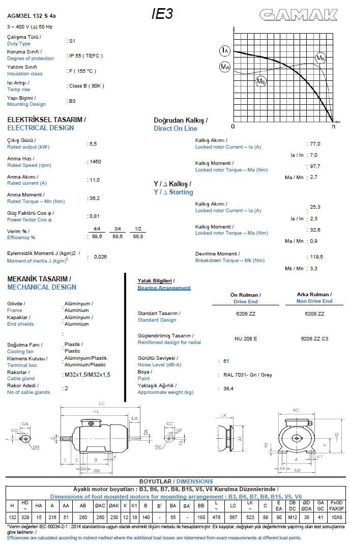 5.5 kw 7.5 HP GAMAK Elektrik Motoru 132 - 1500