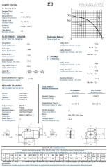 5.5 kw 7.5 HP GAMAK Elektrik Motoru 132 - 1500